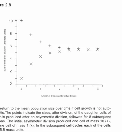 Figure 2.810