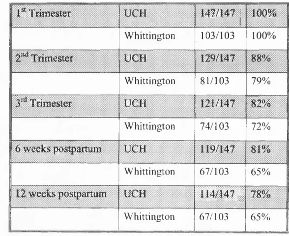 Table 7 Continuation Rate By Hospital