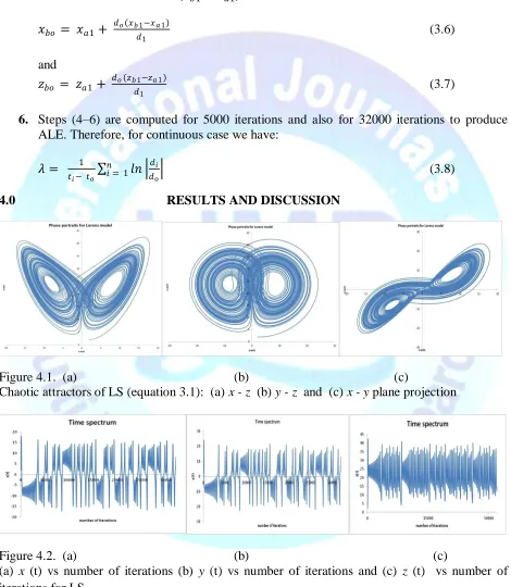 Figure 4.1.  (a)  Chaotic attractors of LS (equation 3.1):  (a) 