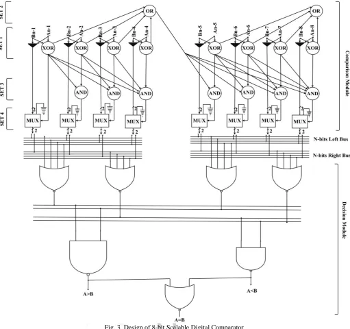 Fig. 3. Design of 8-bit Scalable Digital Comparator 