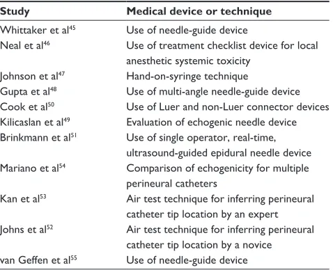 Table 3 Use of a simulated environment as an experimental setting