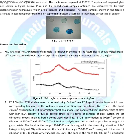 Figure 2: XRD conformation amorphous nature of FTIR Studies: FTIR studies were performed using Perkin-Elmer FTIR spectrometer from which spectra corresponding to glasses of the system contain absorption bands of vitreous B700cmwith high Bvibrational modes 