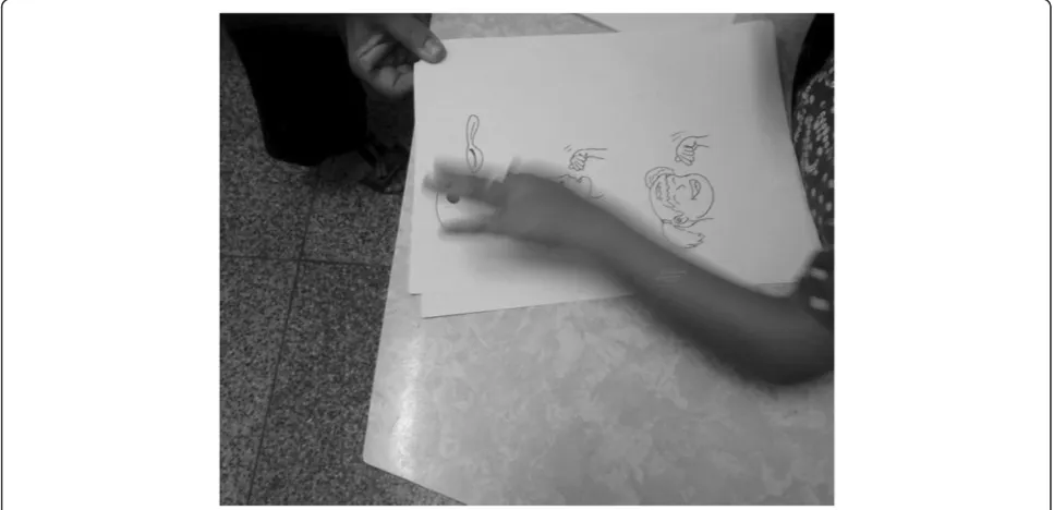 Figure 5 MI choosing drawings.