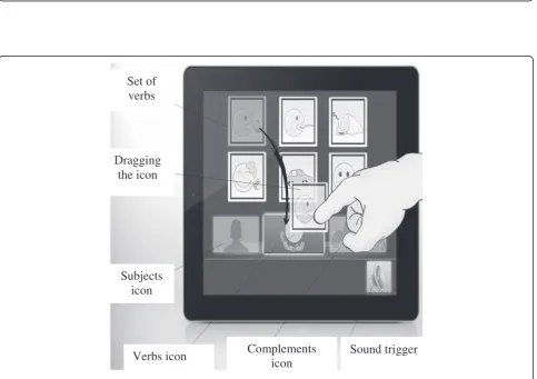Figure 8 Interface level 1, permitting that MI's application is either personalized by a caregiver or used by the patient.