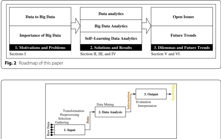 Fig. 2 Roadmap of this paper