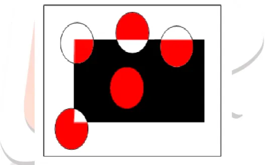 Figure 2:USAN for different circular mask on uniform rectangle  
