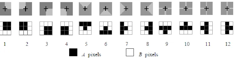 Fig 5. Different corner cases to be considered for building the fuzzy rules. The image region containing the corner is shown in the  upper section while the resulting 3x3 template is shown below each case