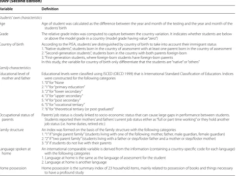 Table 2 Variables’ description (PISA 2012). Sources: (1) PISA Technical Report 2012; (2) PISA Data Analysis Manual SPSS 2009 (Second Edition)