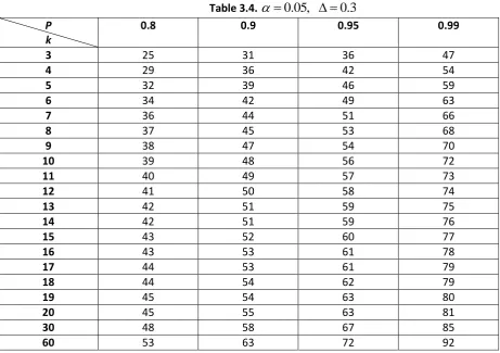 Table 3.4.  