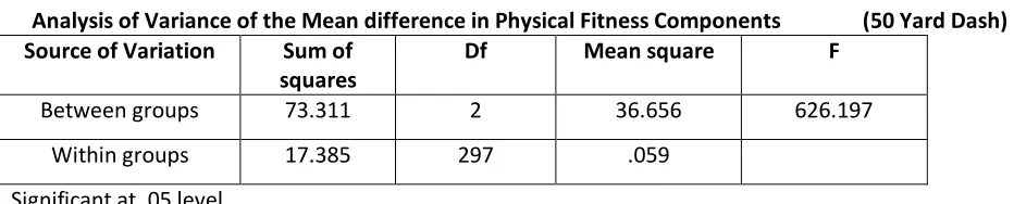Table No. 1 