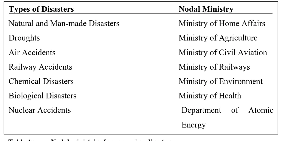 Table 1:  Nodal ministries for managing disasters 