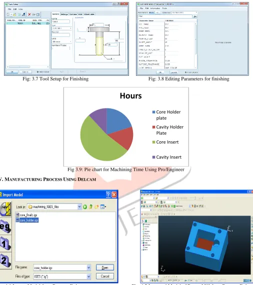 Fig: 4.1 Import Model from Pro-e to Delcam  