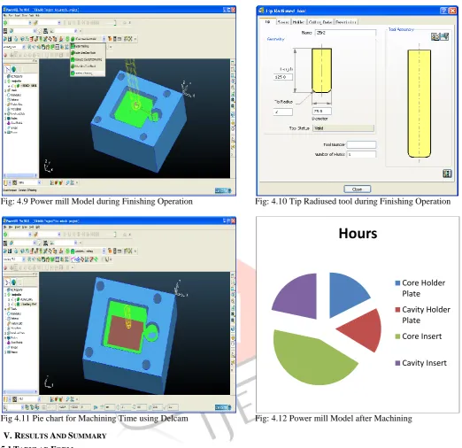 Fig: 4.9 Power mill Model during Finishing Operation  