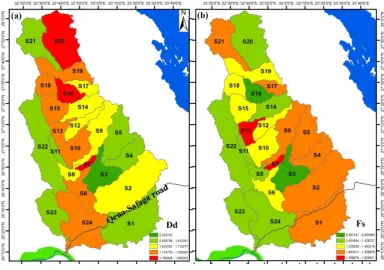 Figure 6. (a) Stream frequency (Fs), and (b) Drainage density (Dd) 