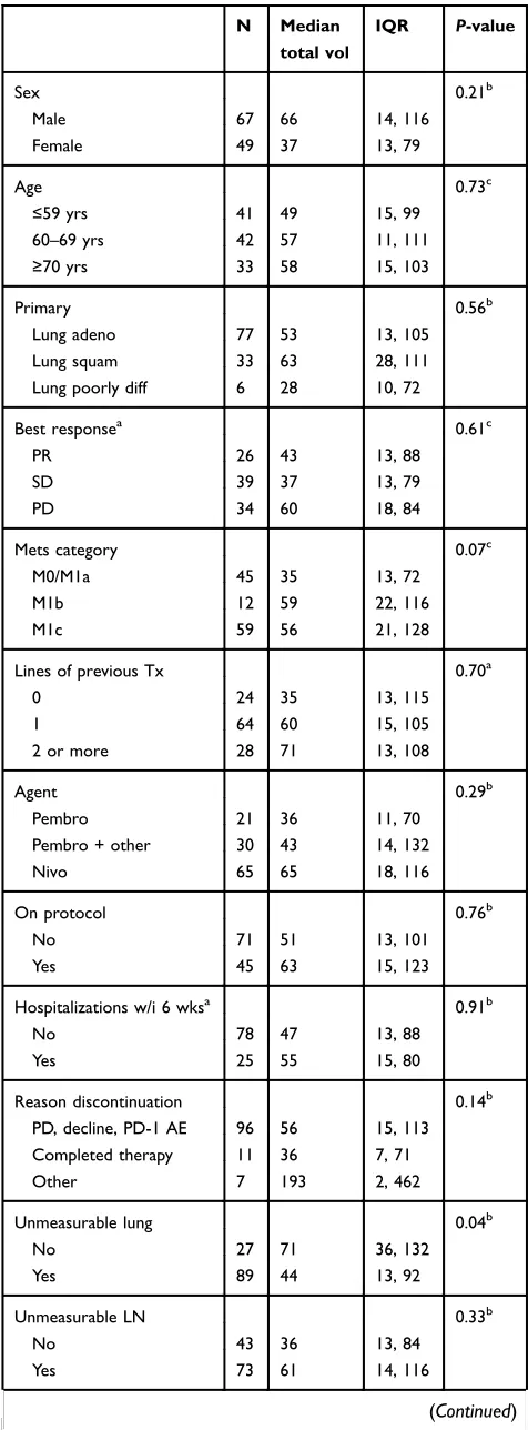 Table 2 (Continued).
