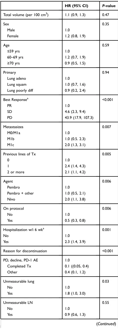Table 3 (Continued).
