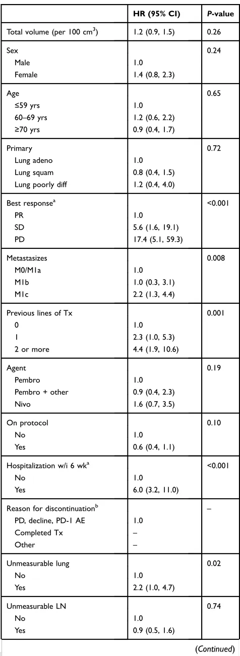 Table 4 (Continued).