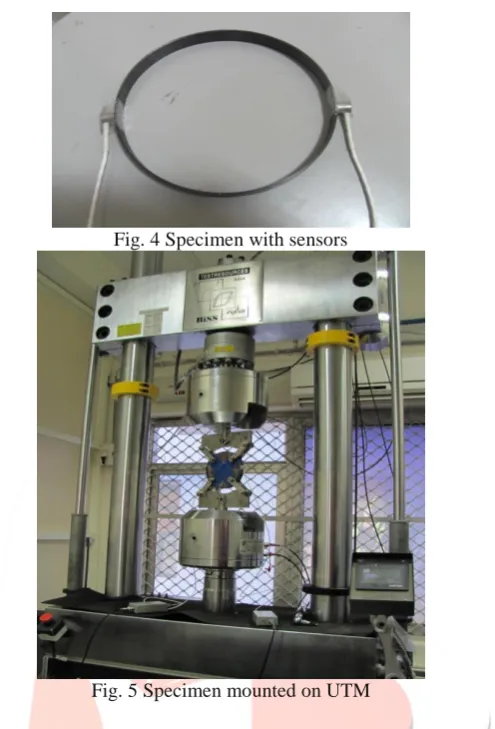 Fig. 4 Specimen with sensors 