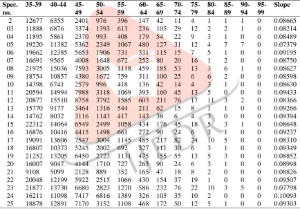 Table 3 Input training data for ANN up to 60% of load 