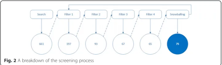 Fig. 2 A breakdown of the screening process
