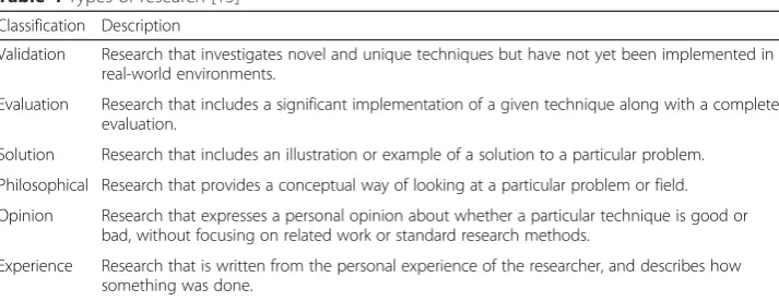 Table 4 Types of research [15]