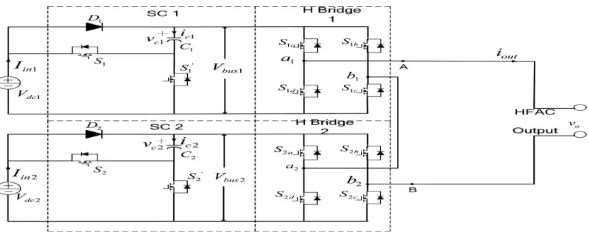 Fig .1  Nine Level Inverter for nine level output 