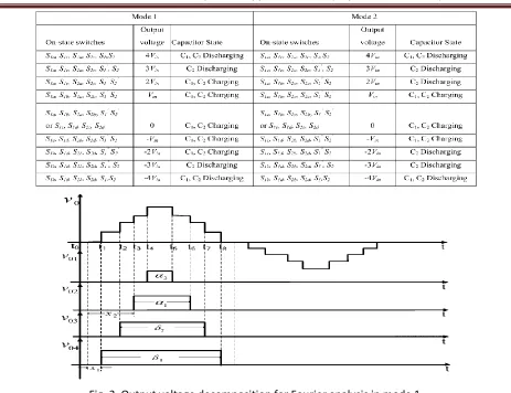 Fig. 3. Output voltage decomposition for Fourier analysis in mode 1. 
