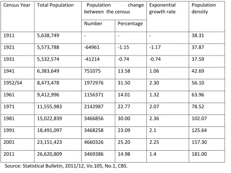 Table 1: Population Census in Nepal 