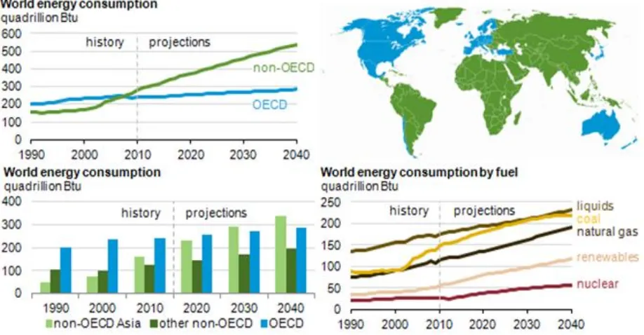Fig 1. EIA Projects World Energy Consumption 