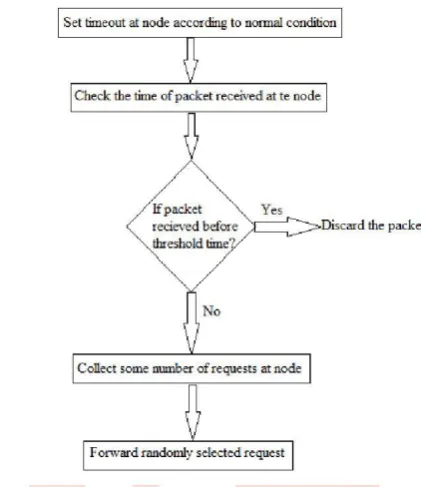 Table 1 Simulation Properties Value 25 
