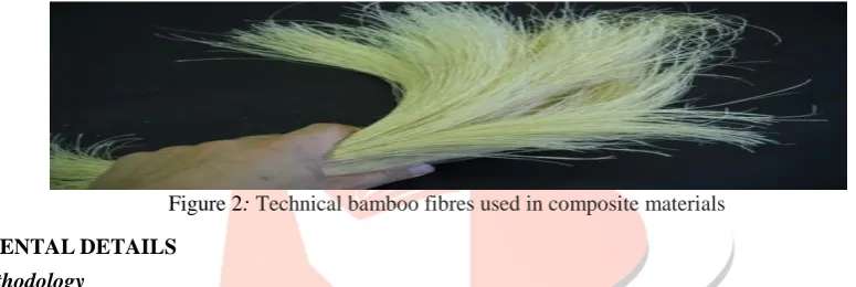 Figure 2: Technical bamboo fibres used in composite materials 