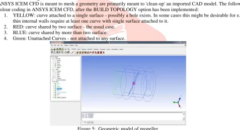 Figure 5:  Geometric model of propeller 
