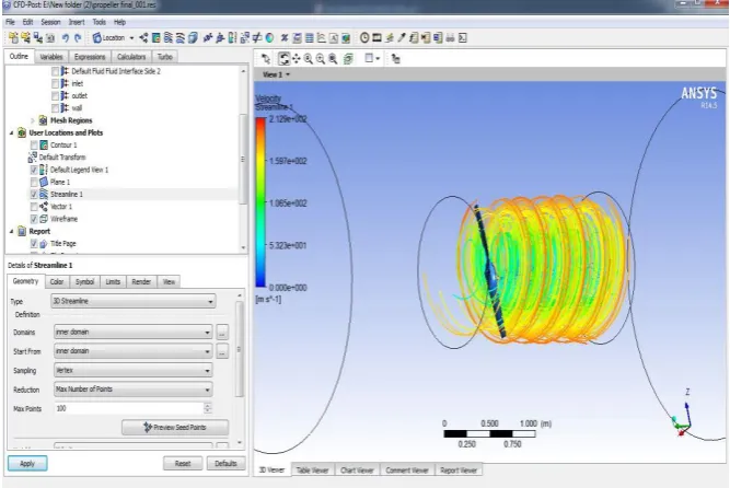 Figure 8:  Path Lines at downstream of propeller (4000 rpm) 