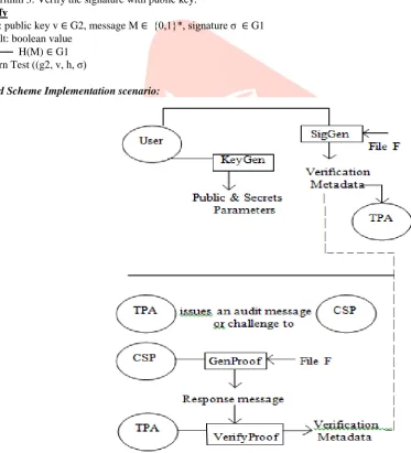 Fig 3 Proposed Scheme Implementation scenario 