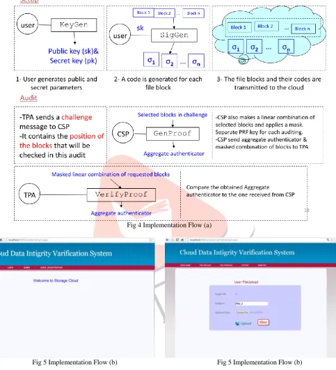 Fig 5 Implementation Flow (b) 