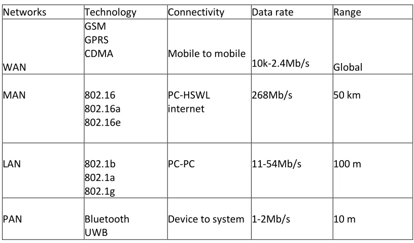 Fig.1. Transmitter receiver alignment 