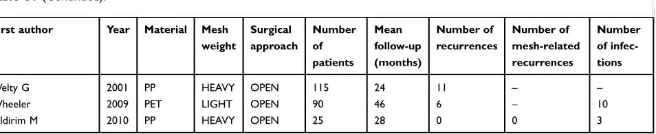 Table S1 (Continued).