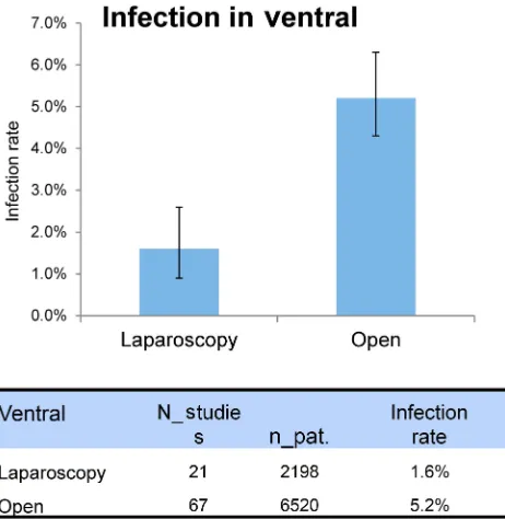 Table 1 PET and PP recurrence rate. Study arms with less than N=5 papers were excluded from subgroup analysis