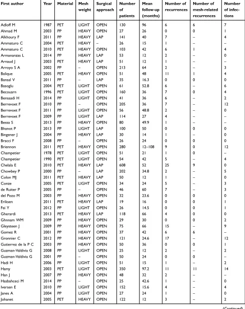 Table S1 Full list of study data sets
