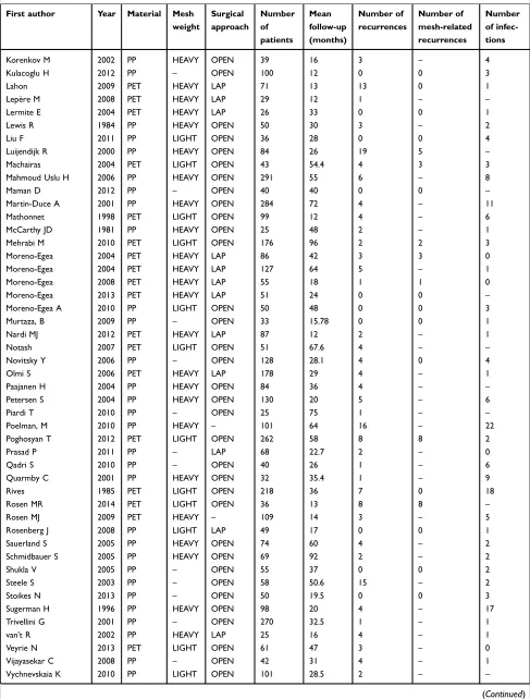 Table S1 (Continued).