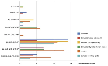 Table 1 Correlation among speciﬁc medical devices. Stronger correlations were among 0.75–0.99; moderate correlations for 0.4–0.74; lowcorrelations for values close to 0; and inverse correlations for negative values