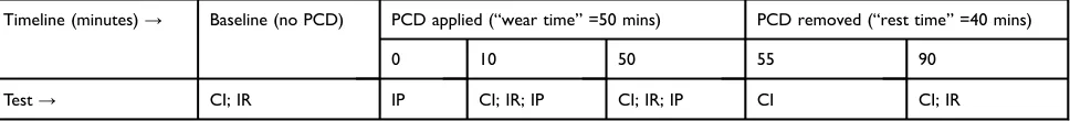 Figure 1 PCDs selected for laboratory testing.