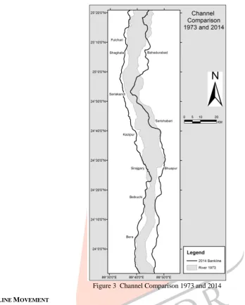 Figure 4 Average width of the Jamuna River 