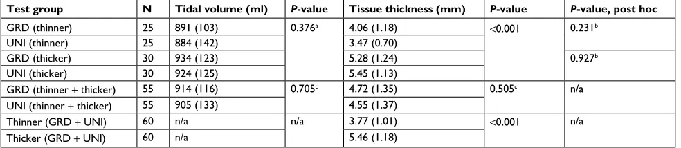Table 1 summary lung test data