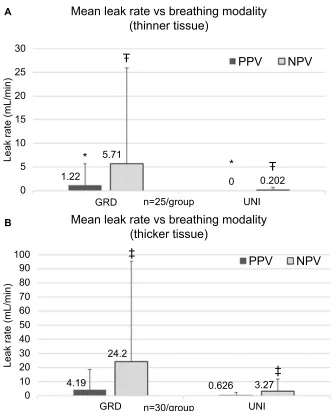 Table 4 staple-line data