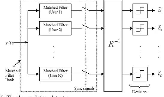 Figure 5. The decorrelating detector. 