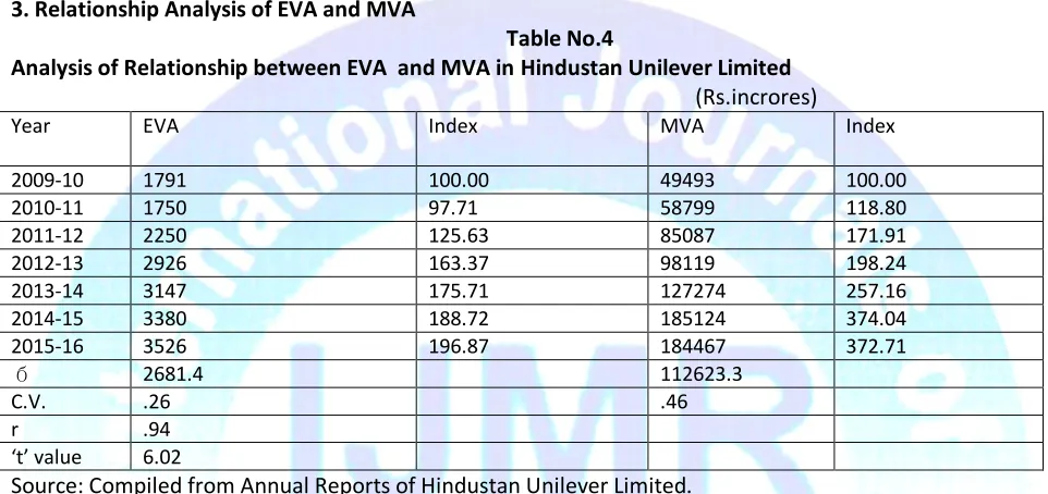 Table No.4 