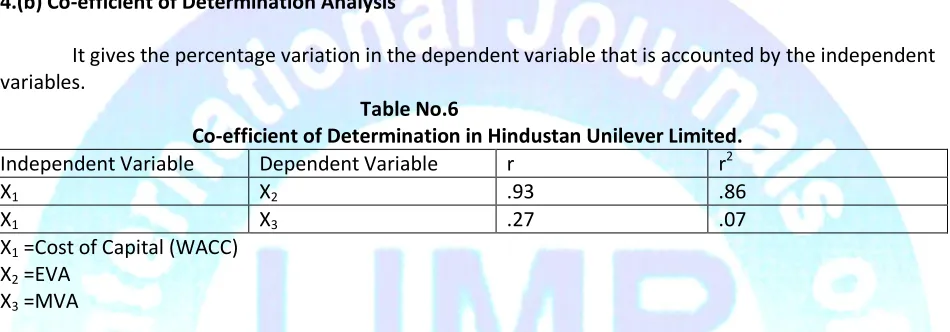 Table No.6 