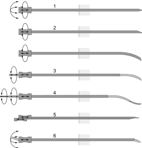 Figure 2 Examples of steerable needle prototypes. compatible steerable needle, and of a miniature ball joint (all prototypes designed and fabricated in the MISIT lab of the Delft University of Technology, the Netherlands).Abbreviation:Notes: (A) A steerable needle with stainless steel segments, (B) an MRI-(C) a needle with a steerable tip positioned on top  MISIT, minimally invasive surgery and interventional techniques.
