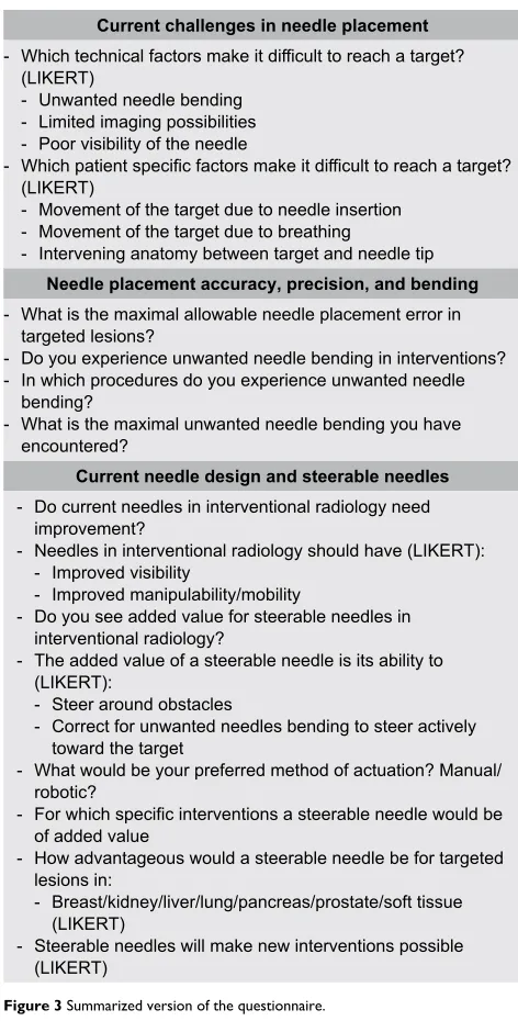 Figure 3 Summarized version of the questionnaire.